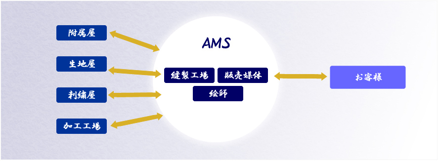 流通イメージ